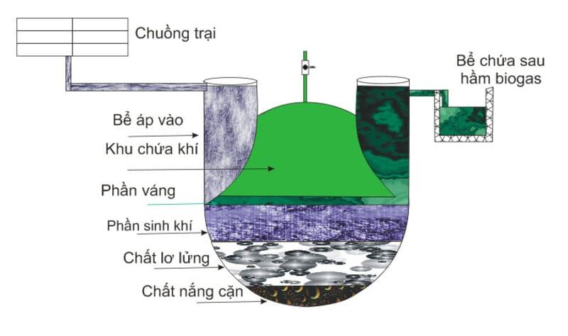 báo giá hầm biogas composite composite chất lượng cao bền bỉ và hiệu quả